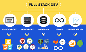 Exploring the World of Full Stack Development: A Comprehensive Overview of Front-End, Back-End, and Database Layers